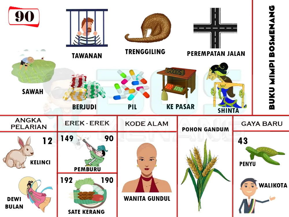 buku mimpi erek erek togel 90